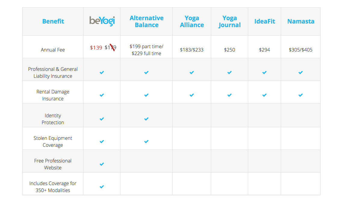 Insurance Comparison Chart 